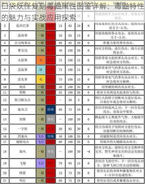 口袋妖怪复刻毒鼬属性图鉴详解：毒鼬特性的魅力与实战应用探索