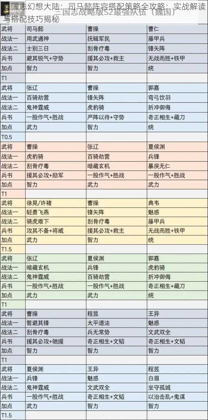 三国志幻想大陆：司马懿阵容搭配策略全攻略：实战解读与搭配技巧揭秘