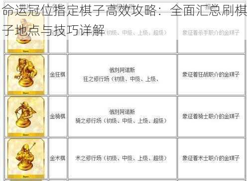 命运冠位指定棋子高效攻略：全面汇总刷棋子地点与技巧详解