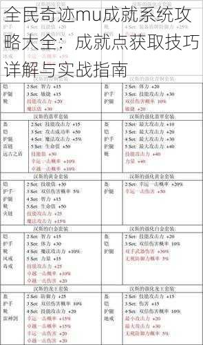 全民奇迹mu成就系统攻略大全：成就点获取技巧详解与实战指南