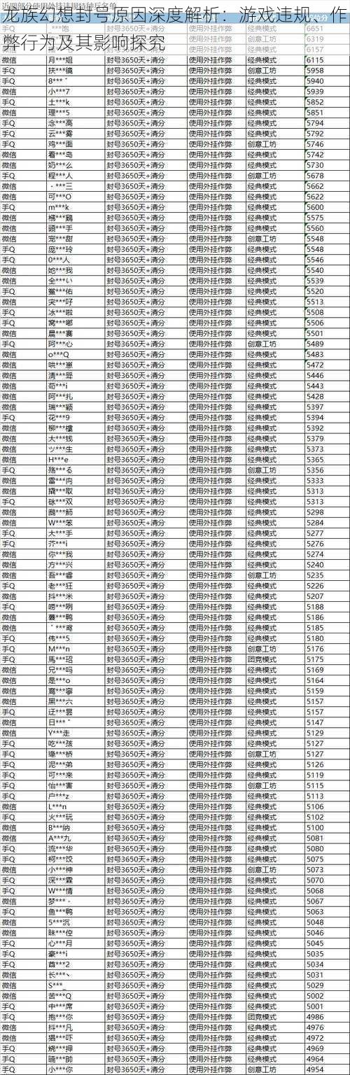 龙族幻想封号原因深度解析：游戏违规、作弊行为及其影响探究