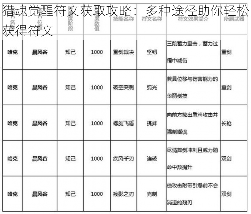 猎魂觉醒符文获取攻略：多种途径助你轻松获得符文