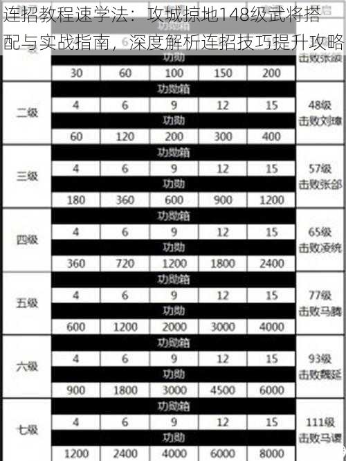 连招教程速学法：攻城掠地148级武将搭配与实战指南，深度解析连招技巧提升攻略