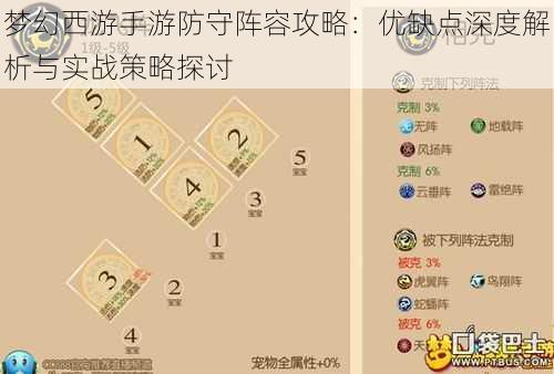 梦幻西游手游防守阵容攻略：优缺点深度解析与实战策略探讨