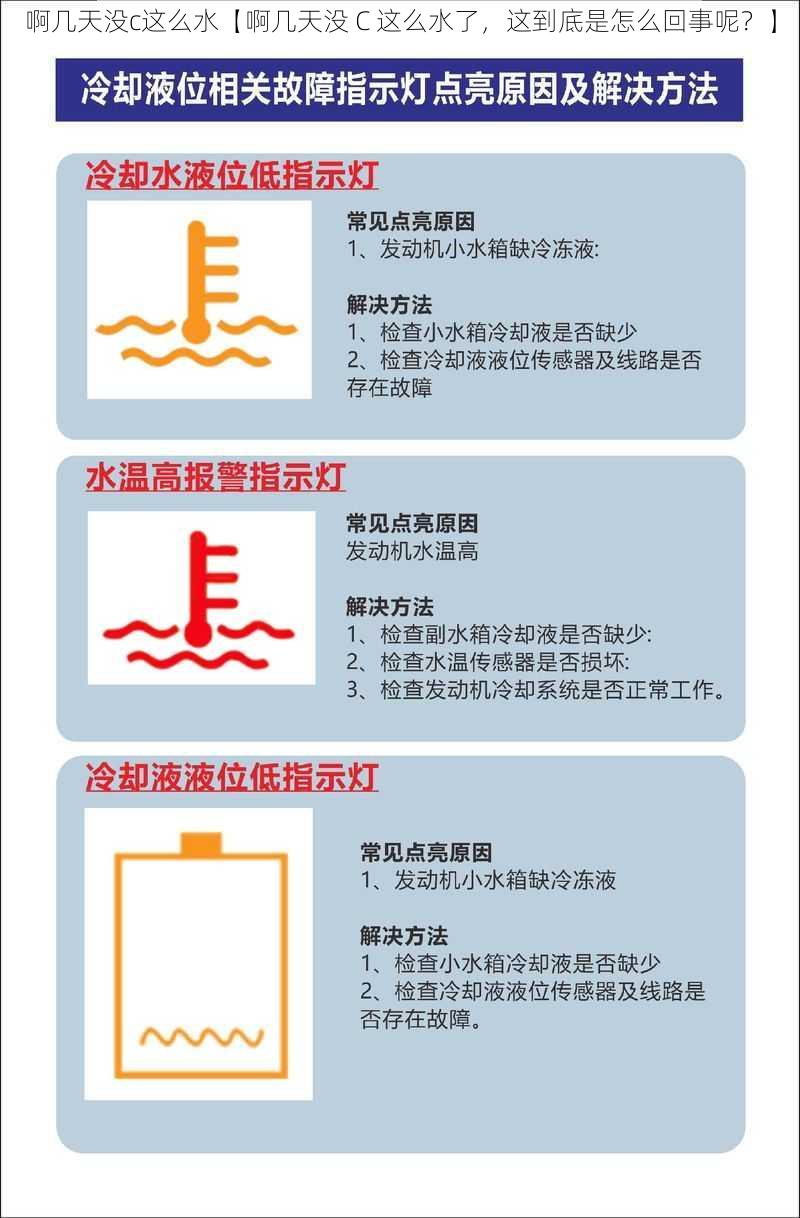 啊几天没c这么水【啊几天没 C 这么水了，这到底是怎么回事呢？】