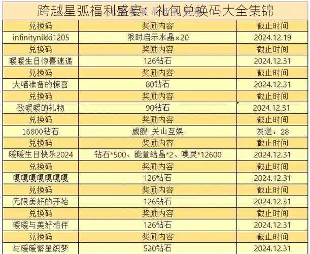 跨越星弧福利盛宴：礼包兑换码大全集锦