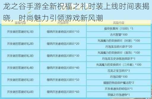 龙之谷手游全新祝福之礼时装上线时间表揭晓，时尚魅力引领游戏新风潮