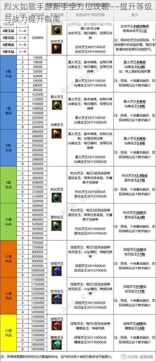 烈火如歌手游新手全方位攻略——提升等级与战力提升指南