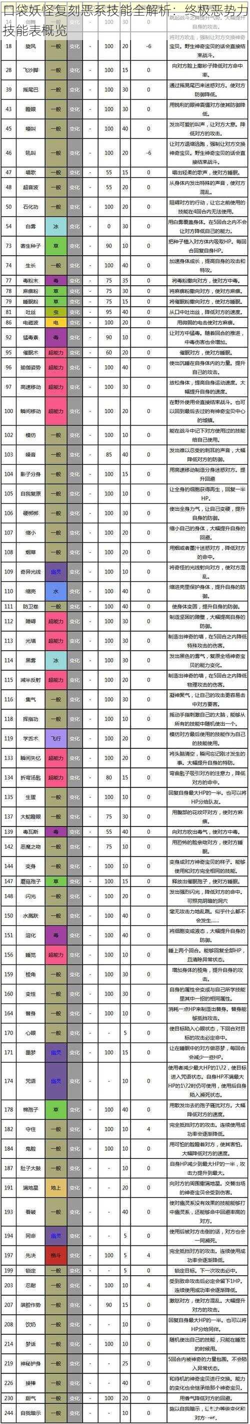 口袋妖怪复刻恶系技能全解析：终极恶势力技能表概览