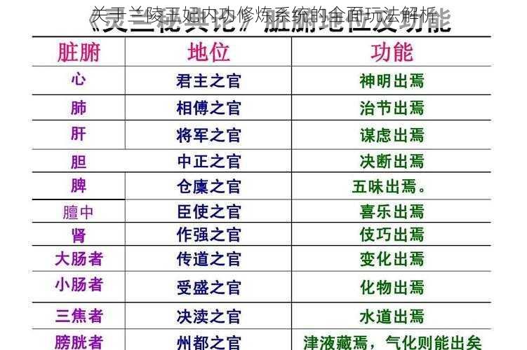 关于兰陵王妃内功修炼系统的全面玩法解析