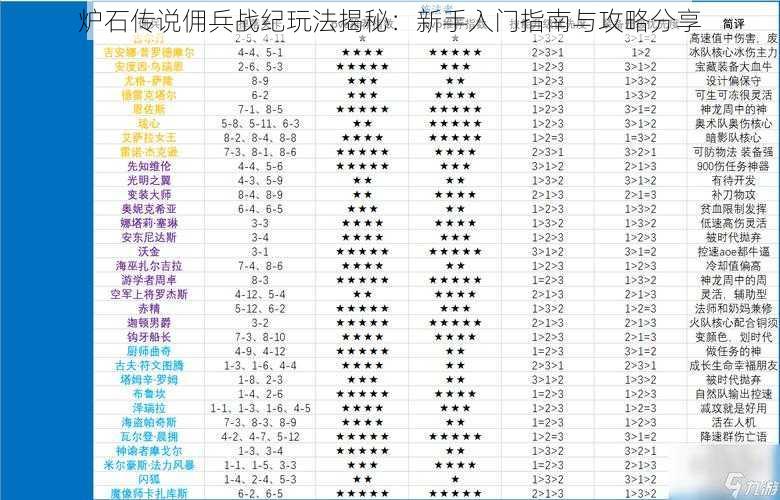 炉石传说佣兵战纪玩法揭秘：新手入门指南与攻略分享