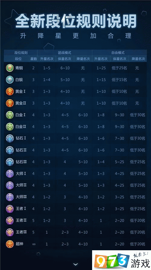 球球大作战金钻段位胜局未得加星解析：因素探究与解析