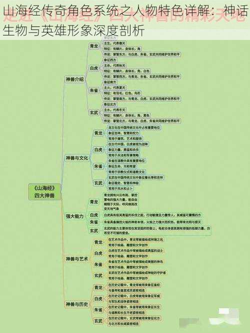 山海经传奇角色系统之人物特色详解：神话生物与英雄形象深度剖析