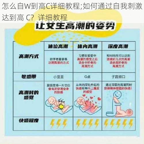 怎么自W到高C详细教程;如何通过自我刺激达到高 C？详细教程