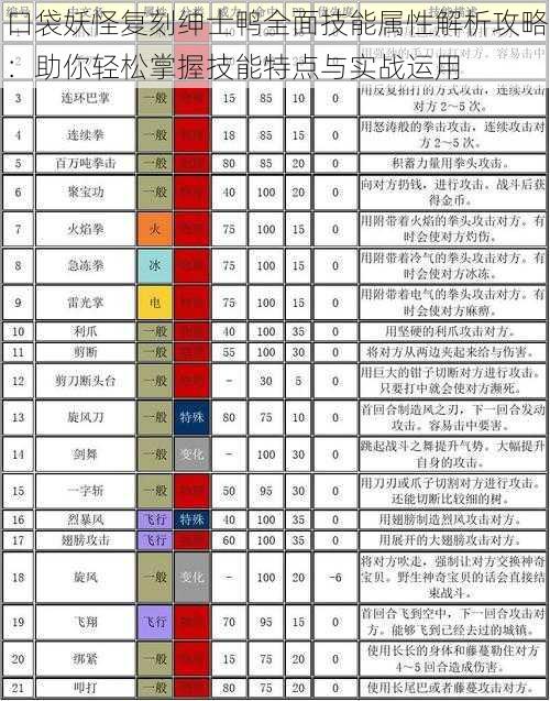 口袋妖怪复刻绅士鸭全面技能属性解析攻略：助你轻松掌握技能特点与实战运用