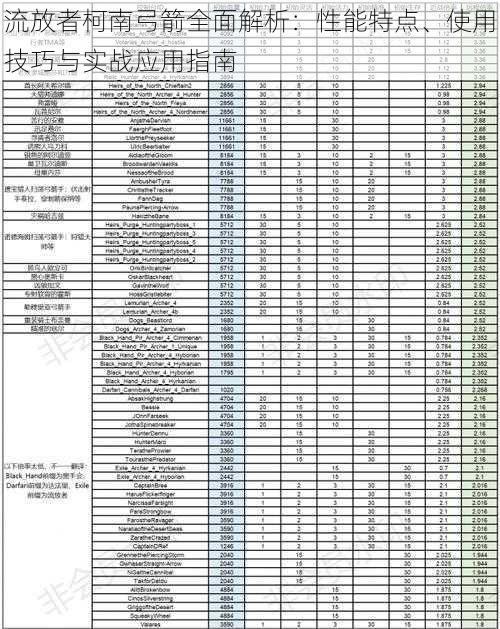 流放者柯南弓箭全面解析：性能特点、使用技巧与实战应用指南