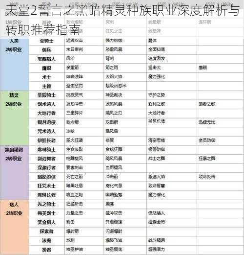 天堂2誓言之黑暗精灵种族职业深度解析与转职推荐指南