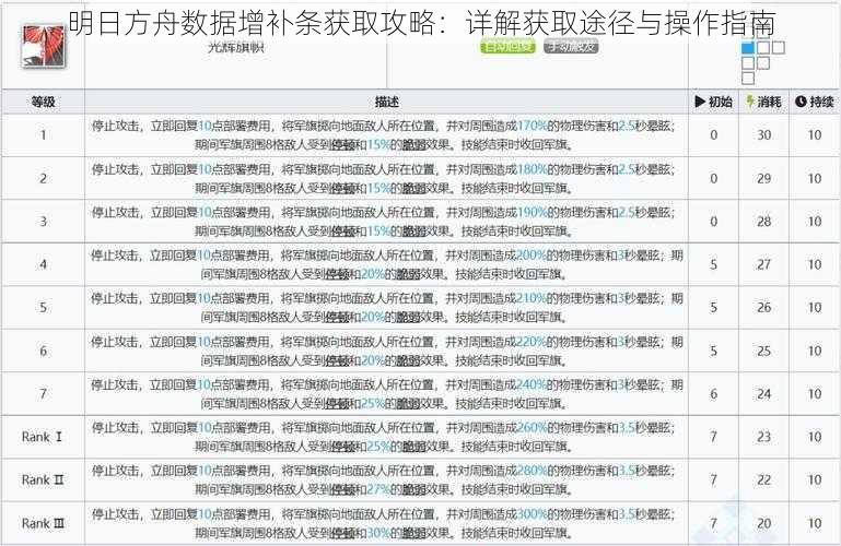 明日方舟数据增补条获取攻略：详解获取途径与操作指南