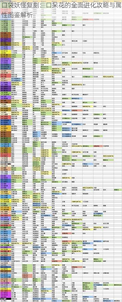 口袋妖怪复刻：口呆花的全面进化攻略与属性图鉴解析