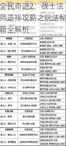 全民奇迹2：战士法师选择攻略之玩法秘籍全解析