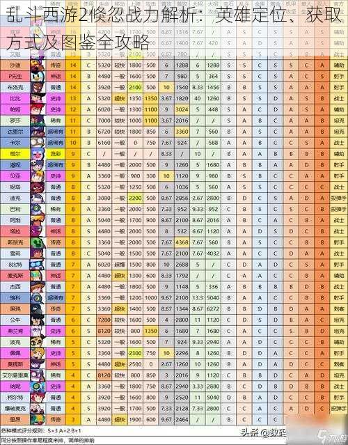 乱斗西游2倏忽战力解析：英雄定位、获取方式及图鉴全攻略