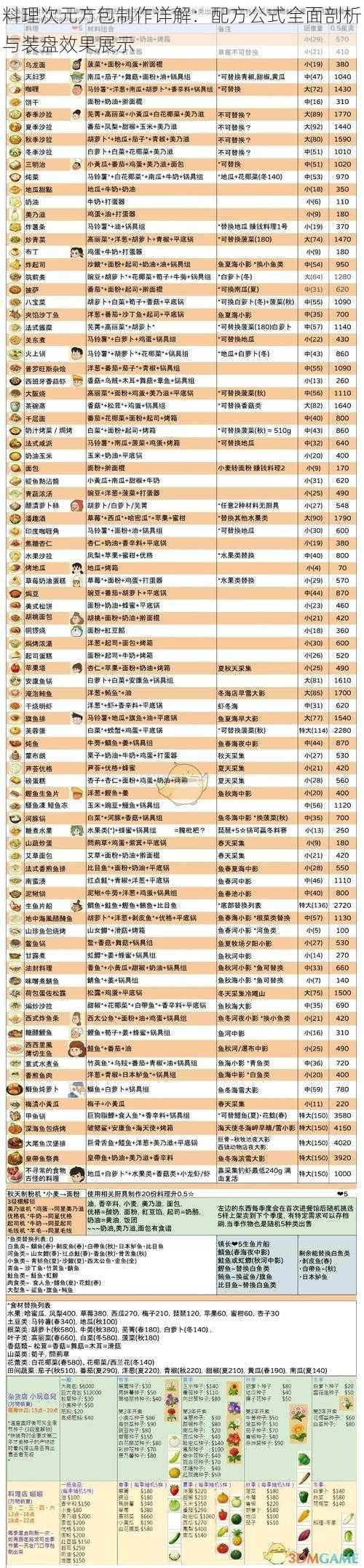 料理次元方包制作详解：配方公式全面剖析与装盘效果展示