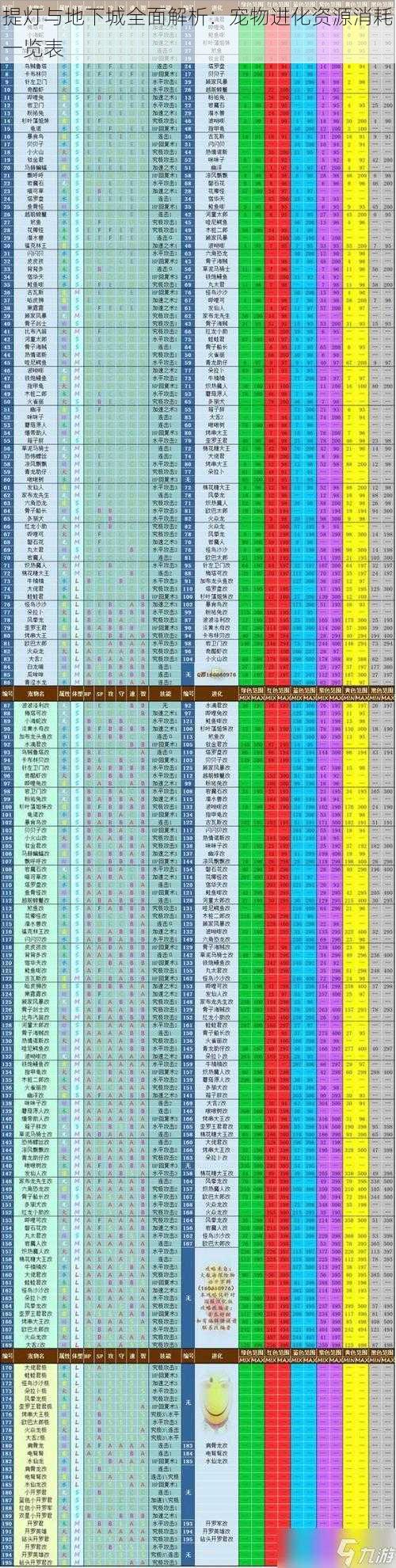 提灯与地下城全面解析：宠物进化资源消耗一览表