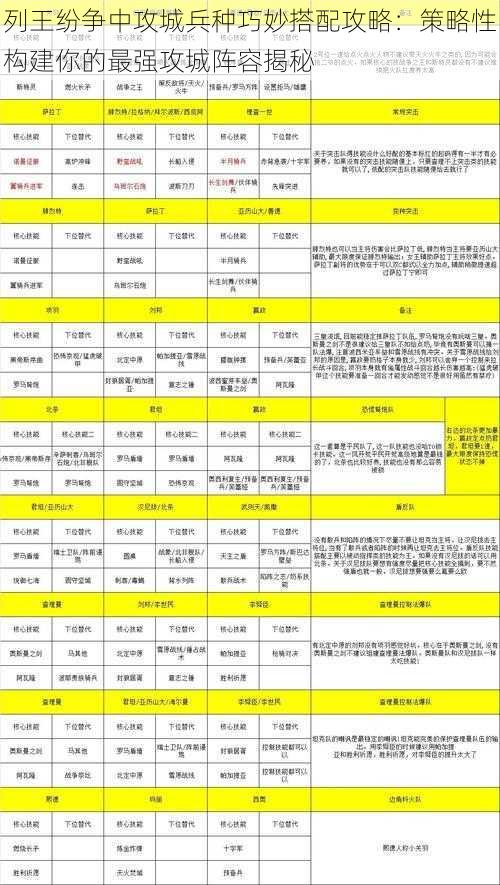 列王纷争中攻城兵种巧妙搭配攻略：策略性构建你的最强攻城阵容揭秘