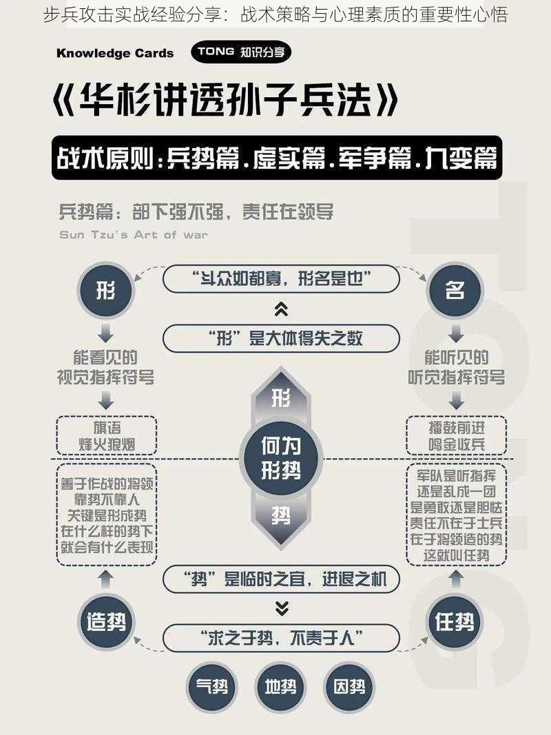 步兵攻击实战经验分享：战术策略与心理素质的重要性心悟