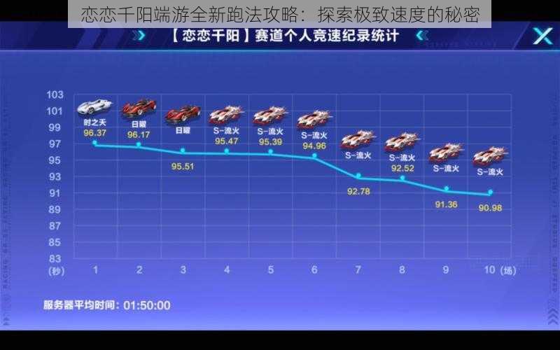 恋恋千阳端游全新跑法攻略：探索极致速度的秘密