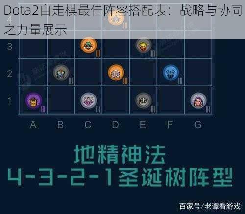 Dota2自走棋最佳阵容搭配表：战略与协同之力量展示