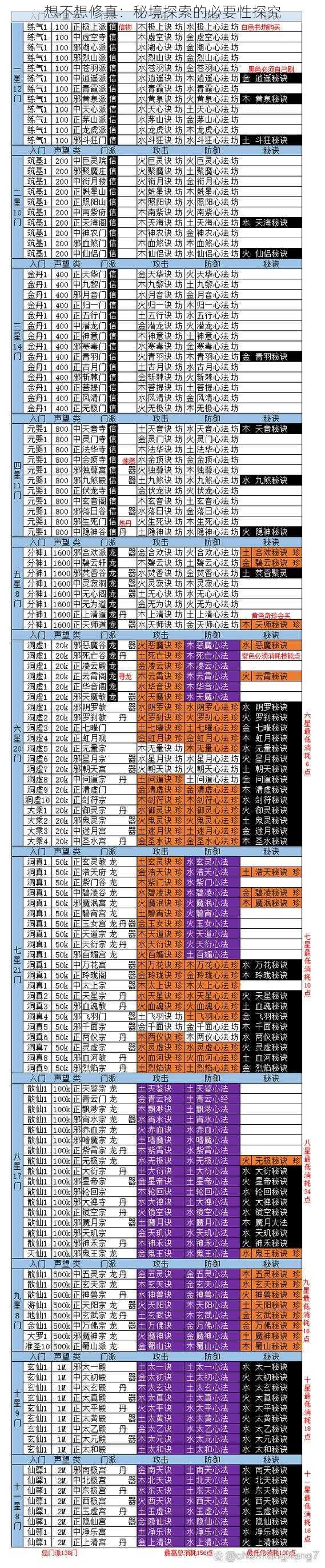 想不想修真：秘境探索的必要性探究