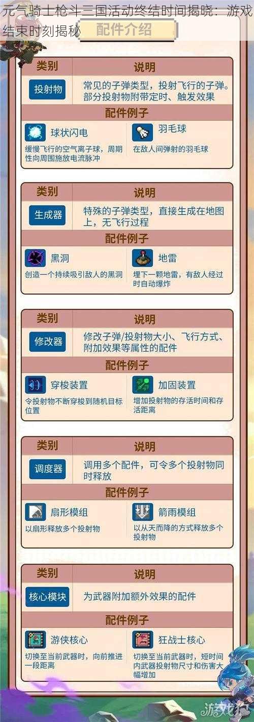 元气骑士枪斗三国活动终结时间揭晓：游戏结束时刻揭秘