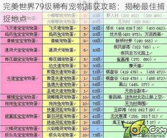 完美世界79级稀有宠物捕获攻略：揭秘最佳捕捉地点