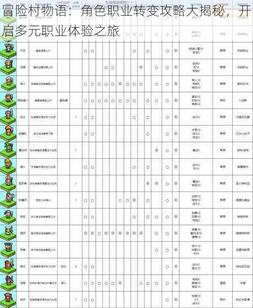 冒险村物语：角色职业转变攻略大揭秘，开启多元职业体验之旅