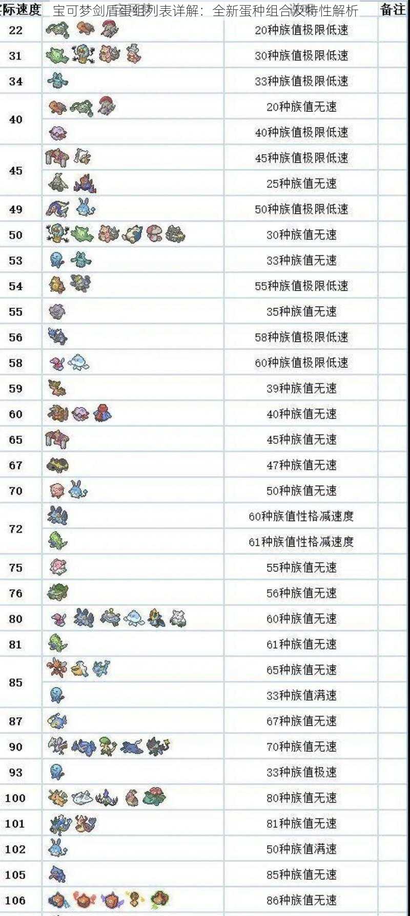 宝可梦剑盾蛋组列表详解：全新蛋种组合及特性解析