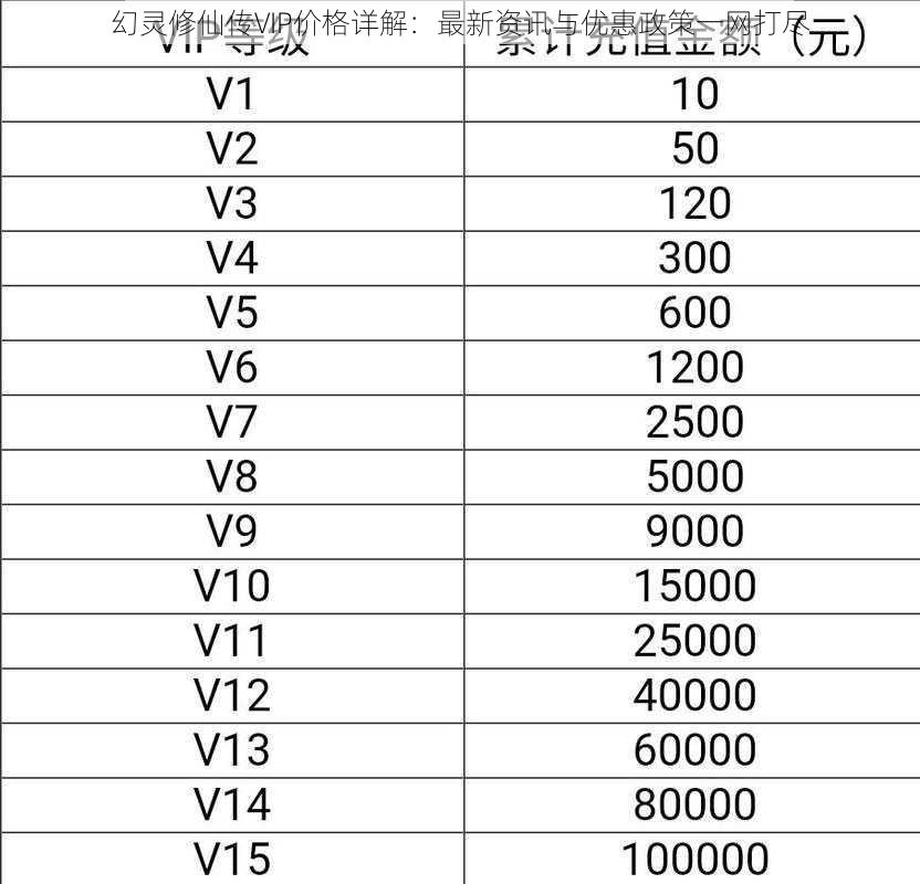 幻灵修仙传VIP价格详解：最新资讯与优惠政策一网打尽