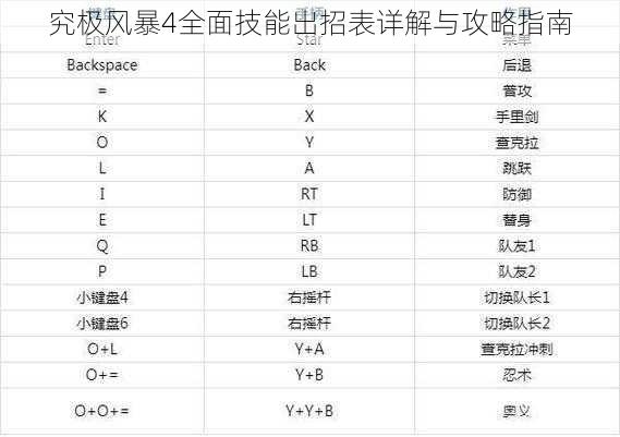 究极风暴4全面技能出招表详解与攻略指南