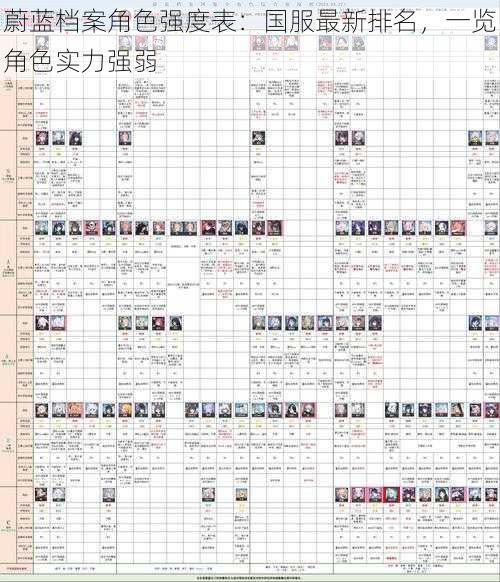 蔚蓝档案角色强度表：国服最新排名，一览角色实力强弱