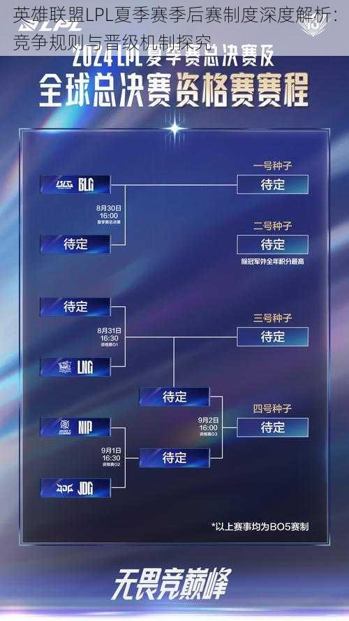 英雄联盟LPL夏季赛季后赛制度深度解析：竞争规则与晋级机制探究