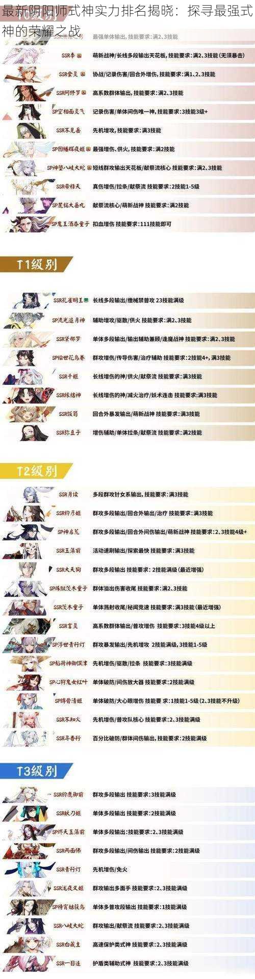 最新阴阳师式神实力排名揭晓：探寻最强式神的荣耀之战