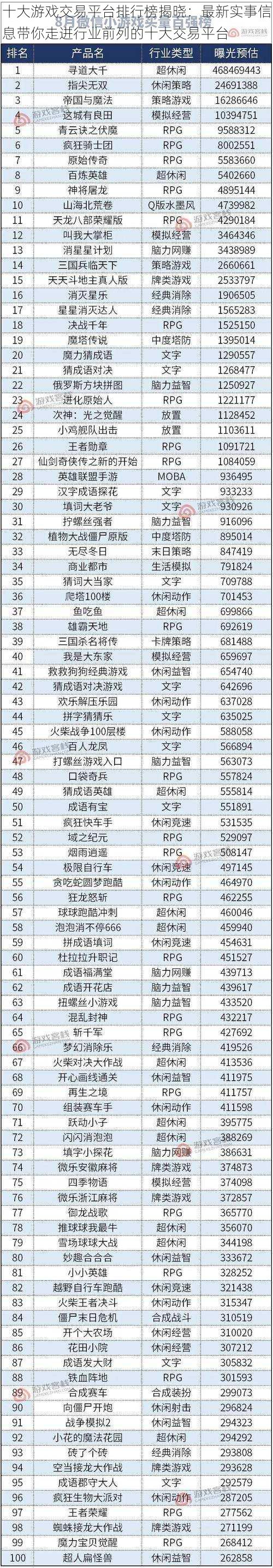 十大游戏交易平台排行榜揭晓：最新实事信息带你走进行业前列的十大交易平台