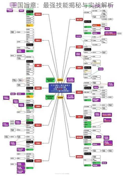 王国旨意：最强技能揭秘与实战解析