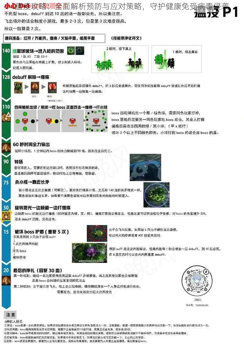 瘟疫攻略：全面解析预防与应对策略，守护健康免受病毒侵袭