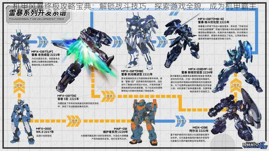 机甲风暴终极攻略宝典：解锁战斗技巧，探索游戏全貌，成为机甲霸主