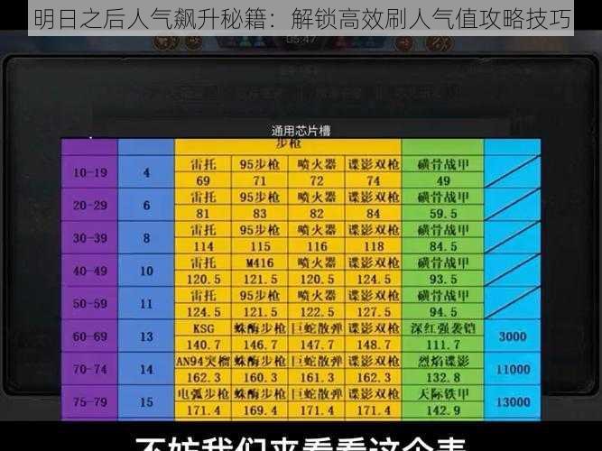 明日之后人气飙升秘籍：解锁高效刷人气值攻略技巧