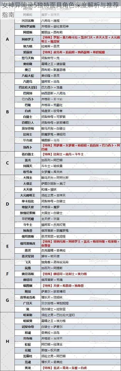 女神异闻录5独特面具角色深度解析与推荐指南