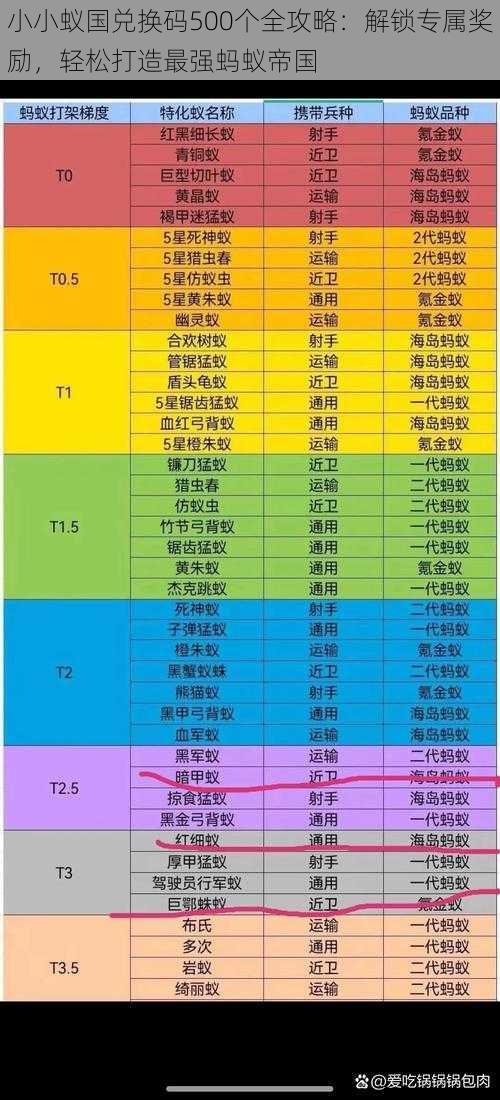 小小蚁国兑换码500个全攻略：解锁专属奖励，轻松打造最强蚂蚁帝国