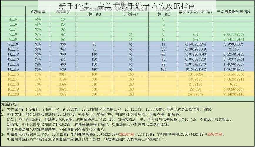 新手必读：完美世界手游全方位攻略指南