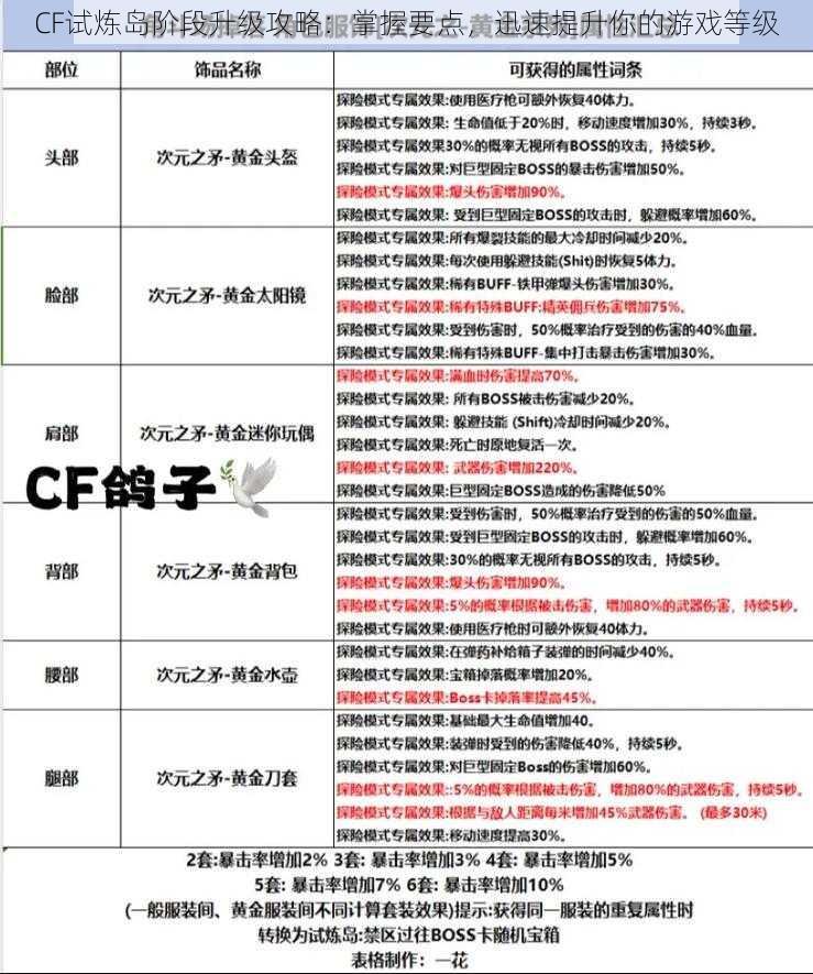 CF试炼岛阶段升级攻略：掌握要点，迅速提升你的游戏等级